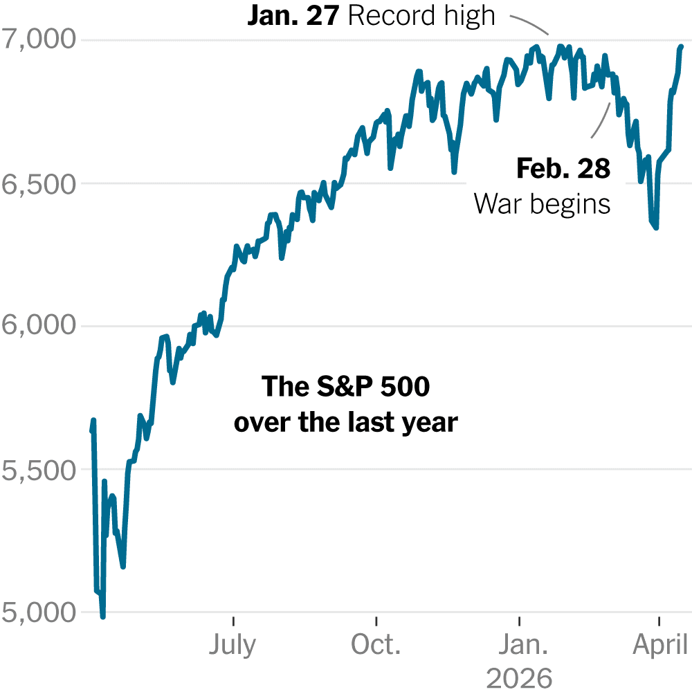 Stocks Hit Record High as Wall St. Looks Beyond War