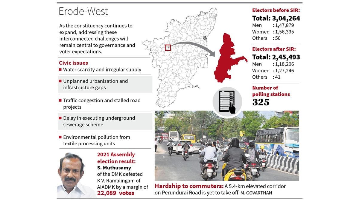 Erode (West): water scarcity, pollution concerns, and transport gaps in district’s largest constituency