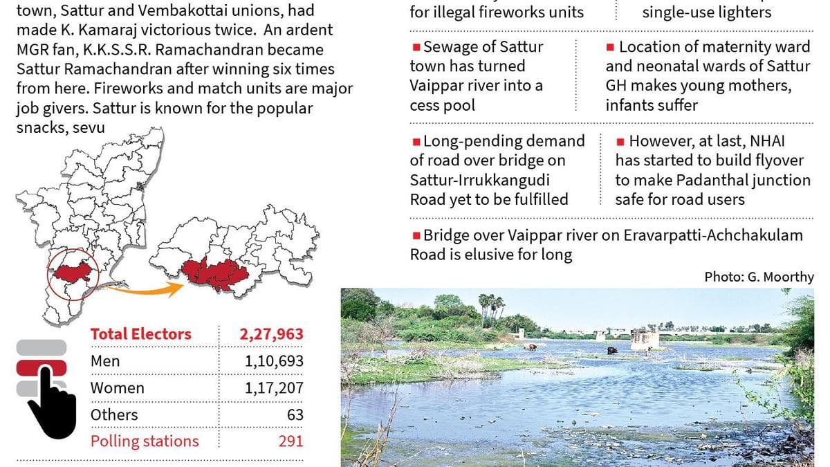 Tamil Nadu Assembly election 2026: Herculean task needed to stop sewage polluting Vaippar from Sattur town