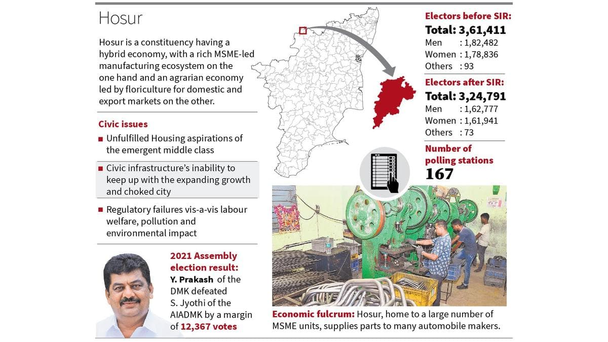 T.N. Assembly election 2026: Neck-and-neck race likely in two-cornered fight for Hosur seat