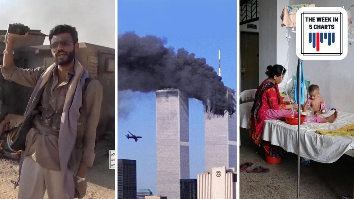 25 years after 9/11, Houthi gains in Yemen, Measles outbreak, and more: The Week in 5 Charts