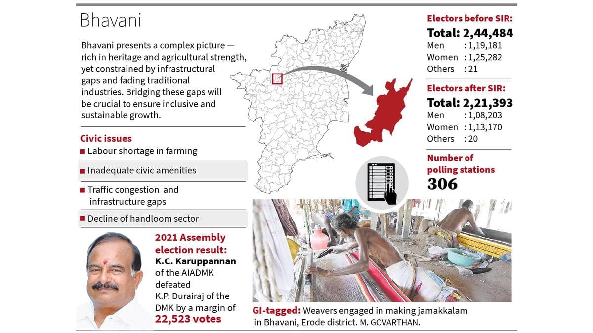 Bhavani Constituency faces infrastructure gaps, livelihood concerns