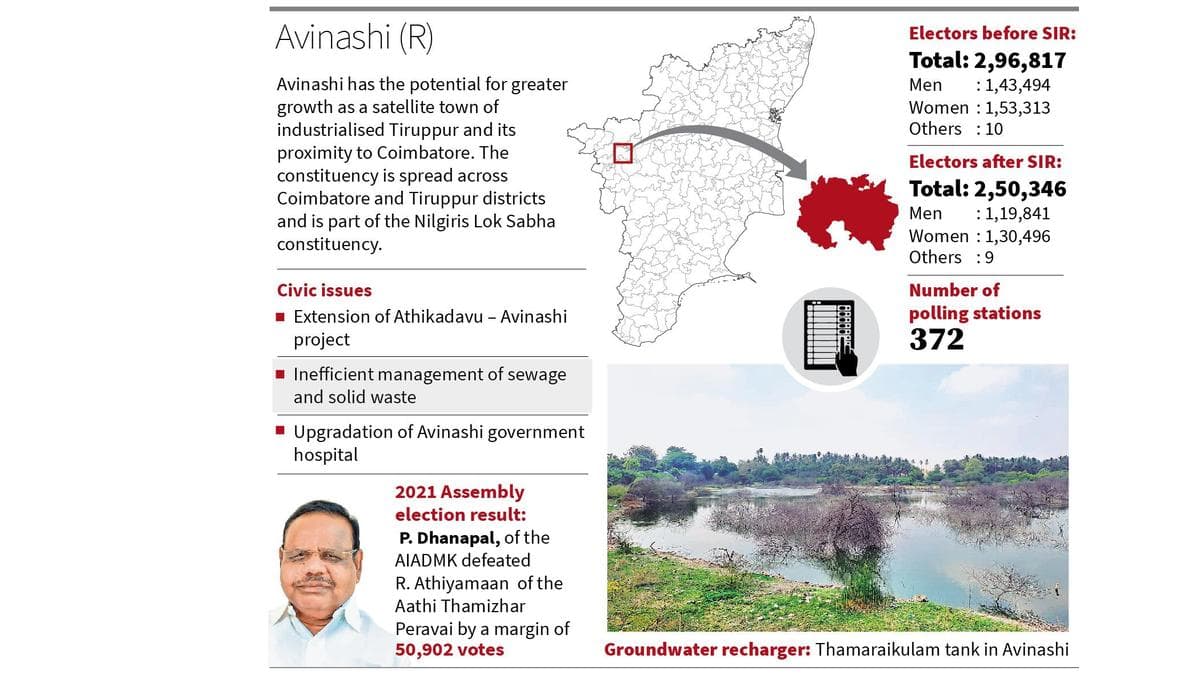 AIADMK stronghold Avinashi (R) to witness new political equations